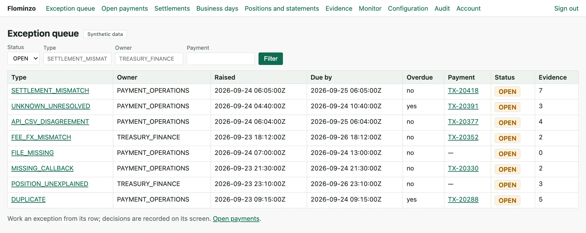 Flominzo console: the reconciliation exception queue