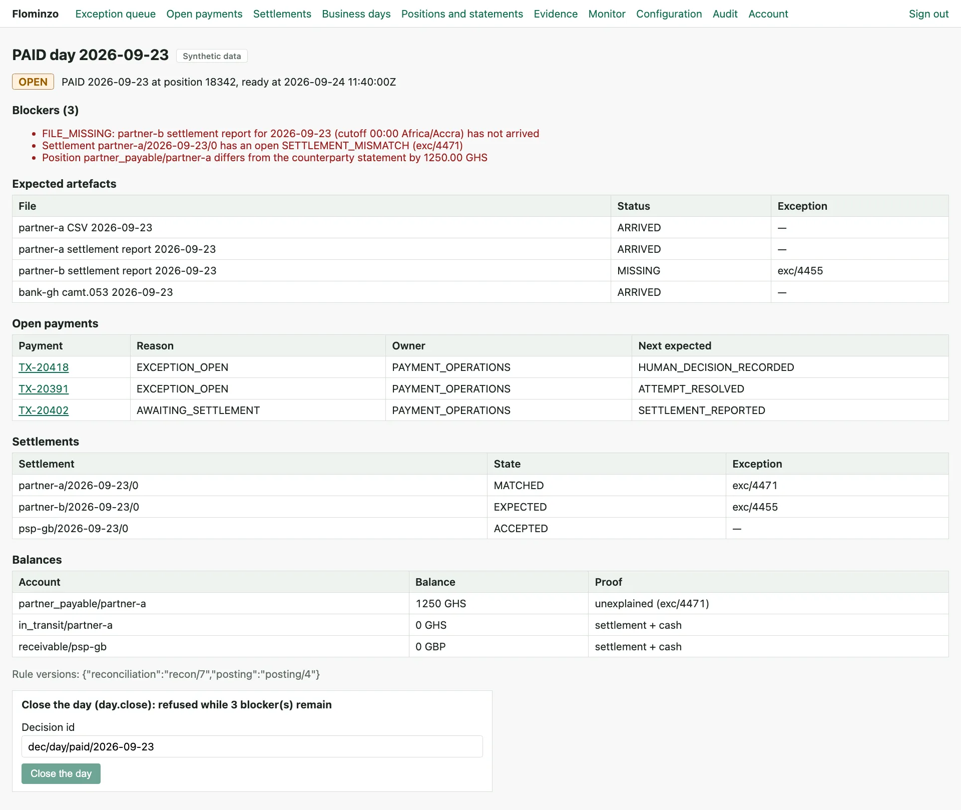 Flominzo operations console, business-day draft for 23 September. Three blockers prevent closing the day: a missing settlement report, an open settlement mismatch, and an unexplained ledger position, followed by expected files, open payments, settlements, and balances.
